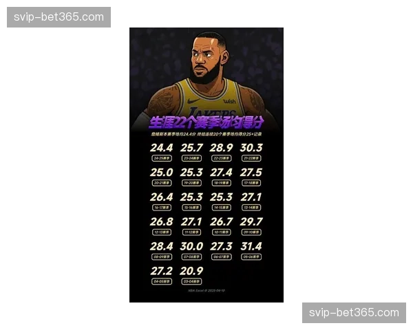 詹姆斯篮下终结成功率保持 湖人内线得分重要来源